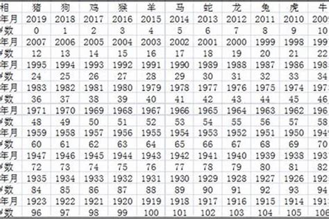 2006年几岁2023|2006年出生人年龄对照表